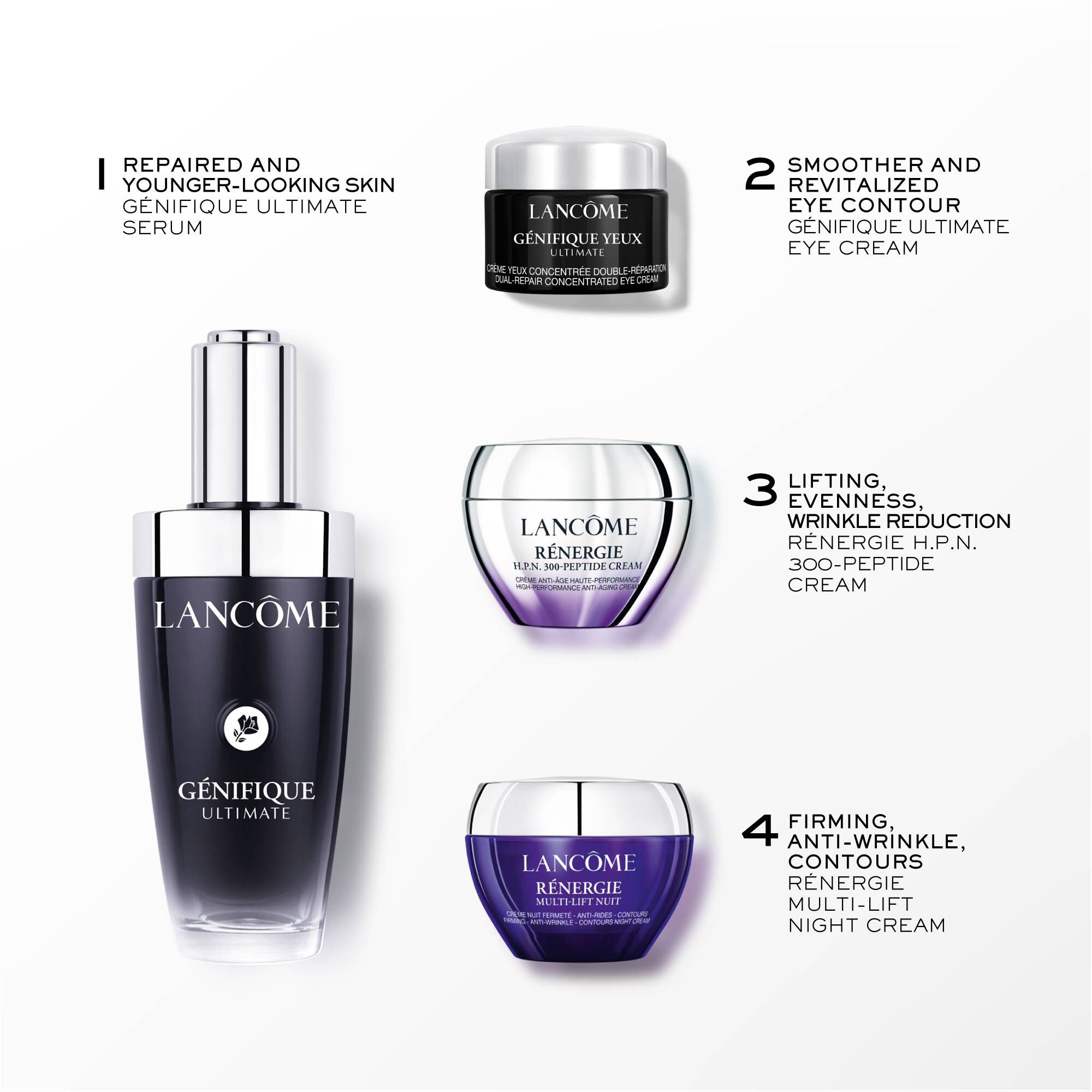 Set Genifique Ultimate Serum 50ml